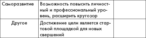 Наука делать чудеса! Авторский тренинг исполнения желаний