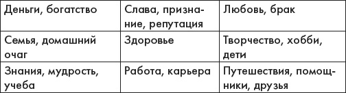 Наука делать чудеса! Авторский тренинг исполнения желаний