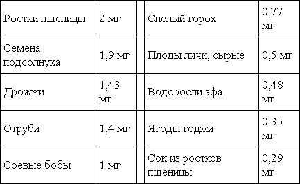 Мирная еда