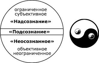 От болезни тела - к исцелению души. Почему мы болеем?