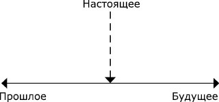 От болезни тела - к исцелению души. Почему мы болеем?