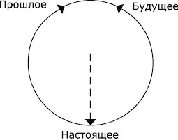 От болезни тела - к исцелению души. Почему мы болеем?