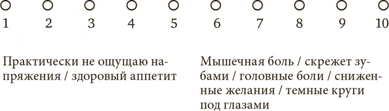 Стрессоустойчивость. Как сохранять спокойствие и эффективность в любых ситуациях