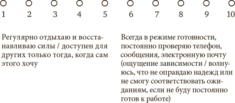 Стрессоустойчивость. Как сохранять спокойствие и эффективность в любых ситуациях