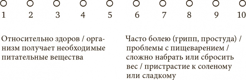 Стрессоустойчивость. Как сохранять спокойствие и эффективность в любых ситуациях