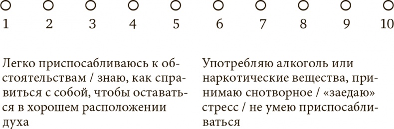 Стрессоустойчивость. Как сохранять спокойствие и эффективность в любых ситуациях