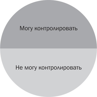 Стрессоустойчивость. Как сохранять спокойствие и эффективность в любых ситуациях