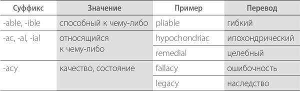 Тренировка памяти. Экспресс-курс