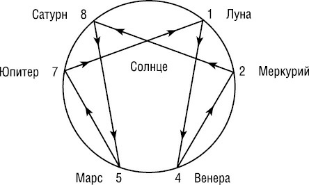 Психология типов тела. Развитие новых возможностей. Практический подход