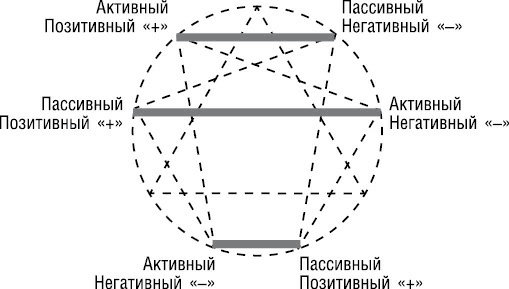 Психология типов тела. Развитие новых возможностей. Практический подход