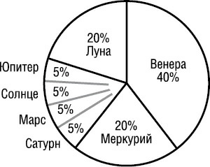 Психология типов тела. Развитие новых возможностей. Практический подход