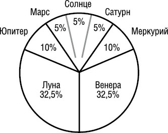 Психология типов тела. Развитие новых возможностей. Практический подход