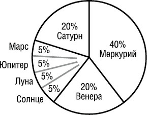 Психология типов тела. Развитие новых возможностей. Практический подход