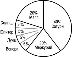 Психология типов тела. Развитие новых возможностей. Практический подход