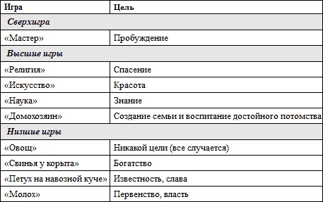 Психология типов тела. Развитие новых возможностей. Практический подход