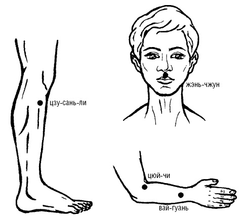Исцеляющие точки организма. Самые надежные техники самопомощи