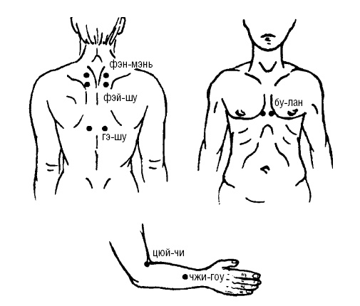 Исцеляющие точки организма. Самые надежные техники самопомощи