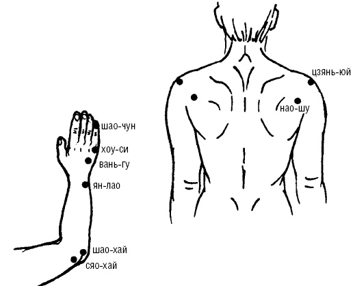 Исцеляющие точки организма. Самые надежные техники самопомощи