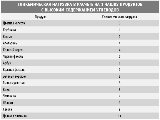 Покончим с диетами. Оптимальный вес за две недели на всю жизнь