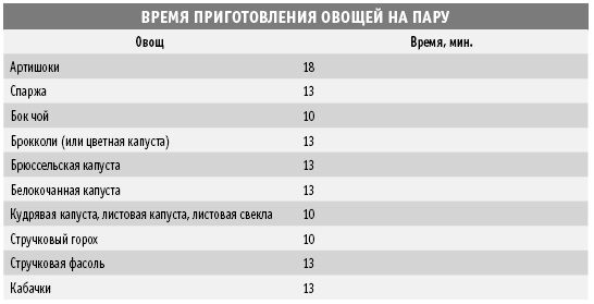 Покончим с диетами. Оптимальный вес за две недели на всю жизнь