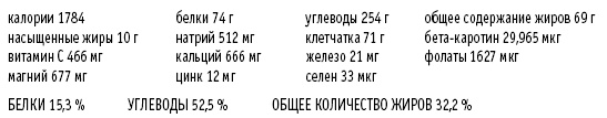 Покончим с диетами. Оптимальный вес за две недели на всю жизнь