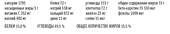 Покончим с диетами. Оптимальный вес за две недели на всю жизнь