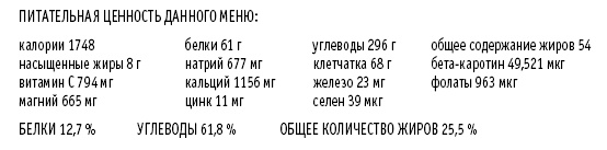 Покончим с диетами. Оптимальный вес за две недели на всю жизнь