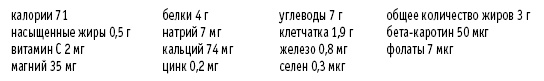 Покончим с диетами. Оптимальный вес за две недели на всю жизнь