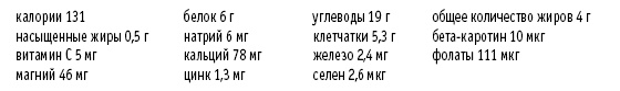 Покончим с диетами. Оптимальный вес за две недели на всю жизнь