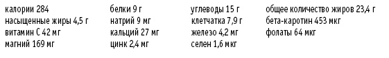 Покончим с диетами. Оптимальный вес за две недели на всю жизнь