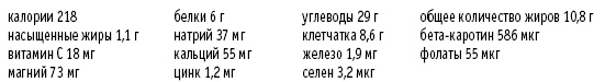 Покончим с диетами. Оптимальный вес за две недели на всю жизнь