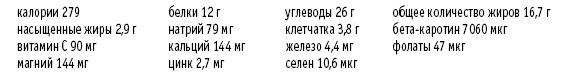 Покончим с диетами. Оптимальный вес за две недели на всю жизнь