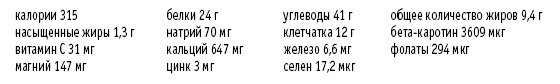 Покончим с диетами. Оптимальный вес за две недели на всю жизнь