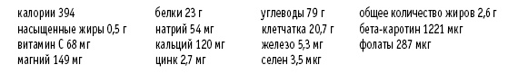 Покончим с диетами. Оптимальный вес за две недели на всю жизнь