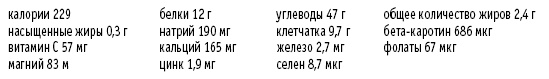 Покончим с диетами. Оптимальный вес за две недели на всю жизнь