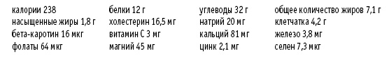 Покончим с диетами. Оптимальный вес за две недели на всю жизнь