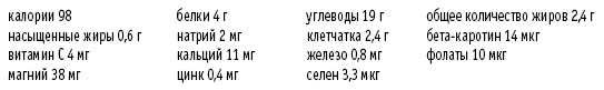 Покончим с диетами. Оптимальный вес за две недели на всю жизнь