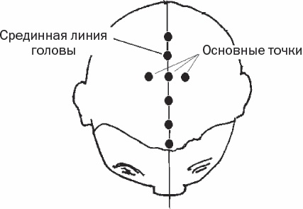 Избавиться от боли за 30 секунд! Секретные точки здоровья. Тайны древнего Китая