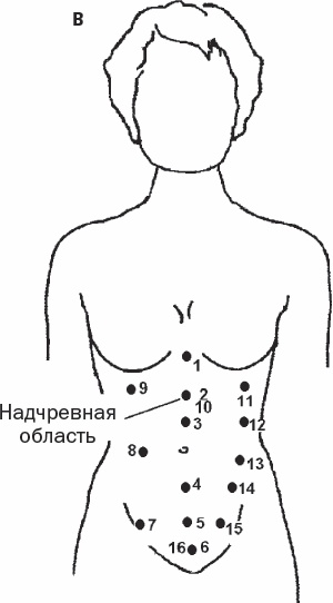 Избавиться от боли за 30 секунд! Секретные точки здоровья. Тайны древнего Китая