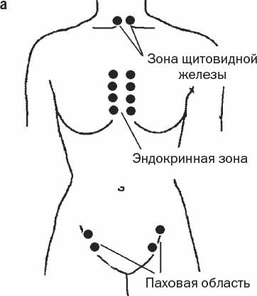 Избавиться от боли за 30 секунд! Секретные точки здоровья. Тайны древнего Китая