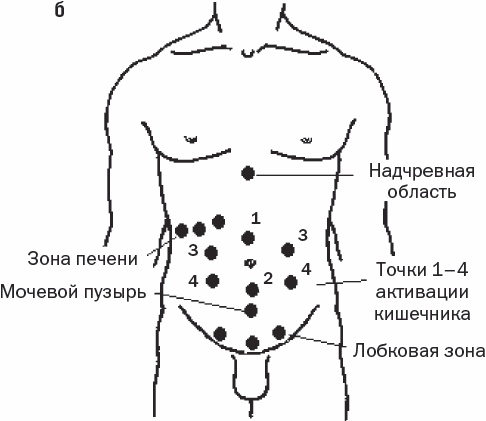 Избавиться от боли за 30 секунд! Секретные точки здоровья. Тайны древнего Китая