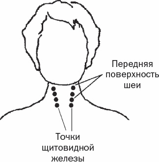 Избавиться от боли за 30 секунд! Секретные точки здоровья. Тайны древнего Китая