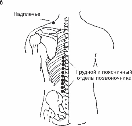 Избавиться от боли за 30 секунд! Секретные точки здоровья. Тайны древнего Китая