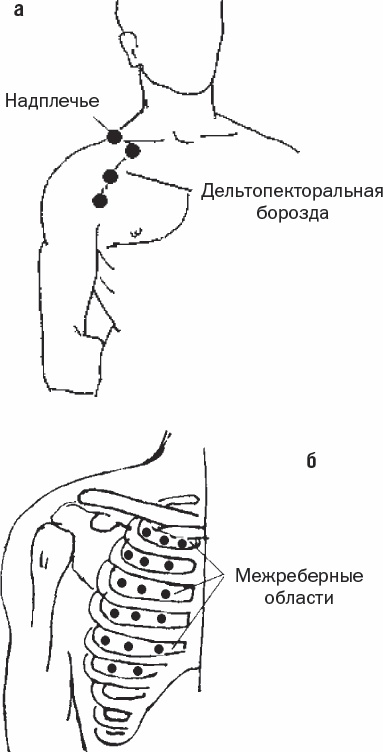 Избавиться от боли за 30 секунд! Секретные точки здоровья. Тайны древнего Китая