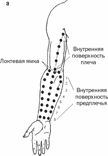 Избавиться от боли за 30 секунд! Секретные точки здоровья. Тайны древнего Китая