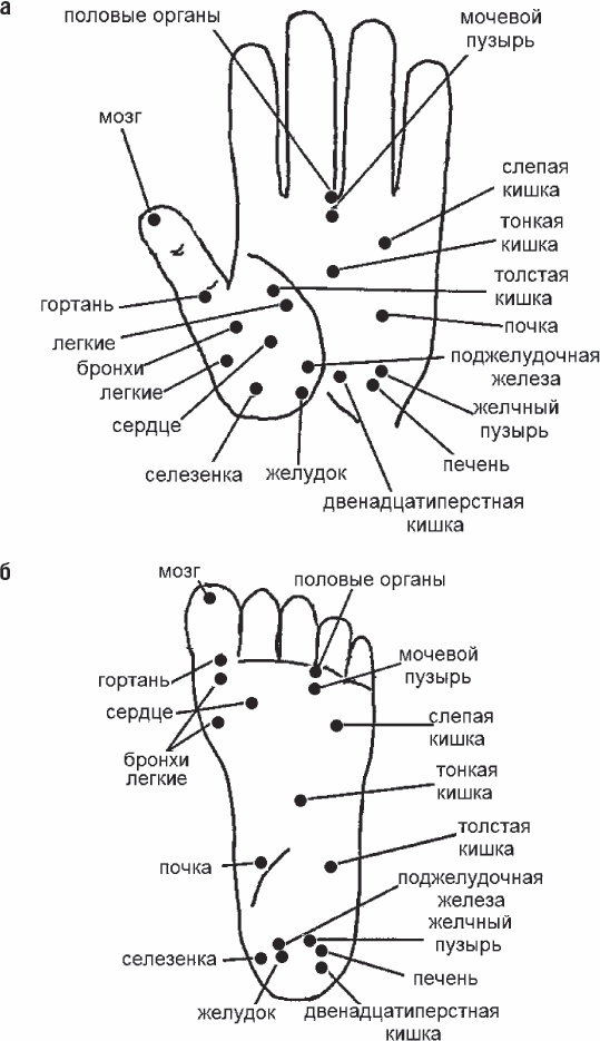 Избавиться от боли за 30 секунд! Секретные точки здоровья. Тайны древнего Китая