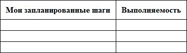 Арт-коучинг на практике. Как EMDR, танец и рисование могут легко изменить жизнь женщины за 21 день