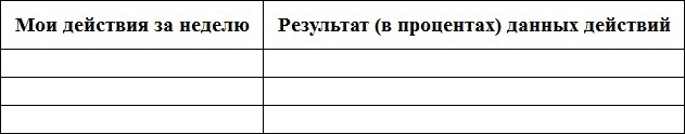 Арт-коучинг на практике. Как EMDR, танец и рисование могут легко изменить жизнь женщины за 21 день