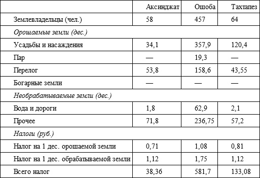 Советский кишлак. Между колониализмом и модернизацией