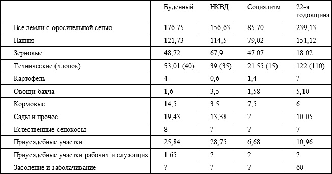 Советский кишлак. Между колониализмом и модернизацией